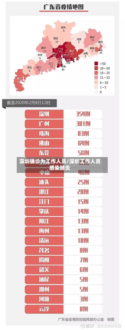 深圳确诊为工作人员/深圳工作人员感染肺炎
