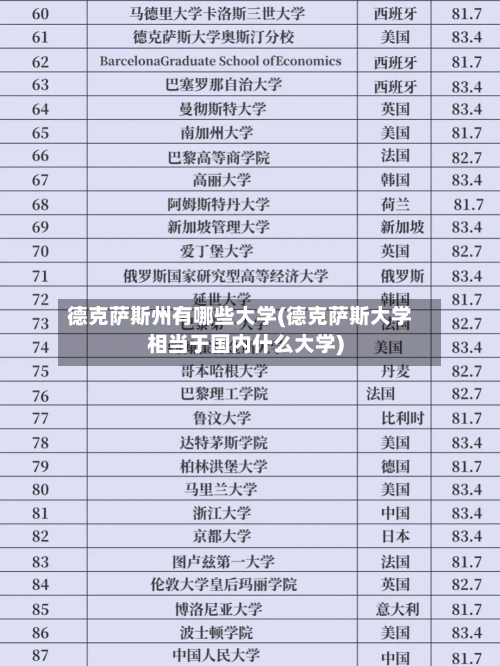 德克萨斯州有哪些大学(德克萨斯大学相当于国内什么大学)