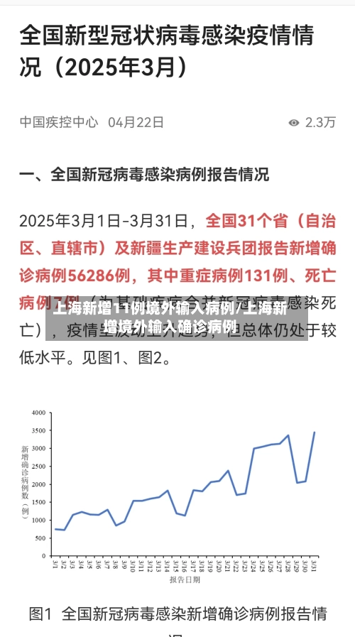 上海新增11例境外输入病例/上海新增境外输入确诊病例-第2张图片