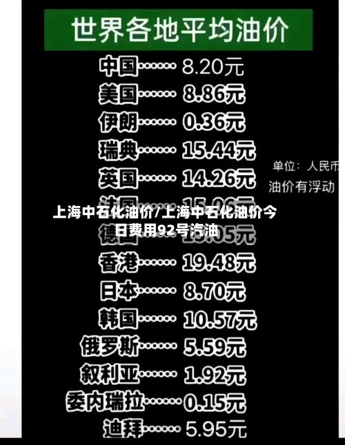 上海中石化油价/上海中石化油价今日费用92号汽油