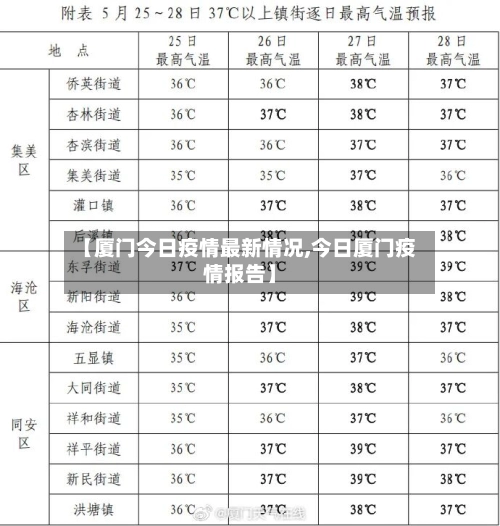 【厦门今日疫情最新情况,今日厦门疫情报告】