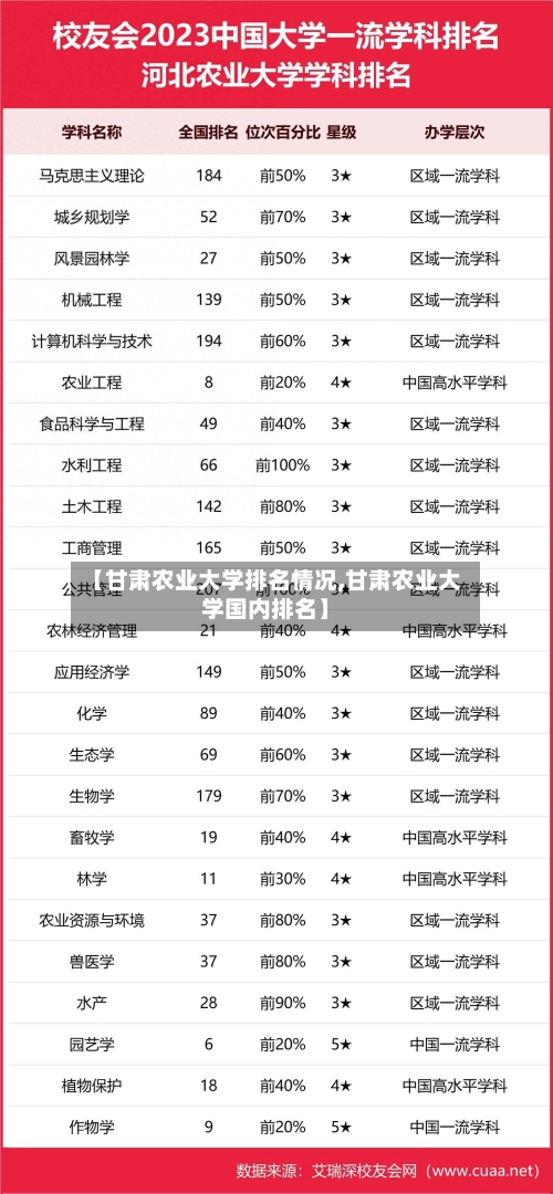 【甘肃农业大学排名情况,甘肃农业大学国内排名】