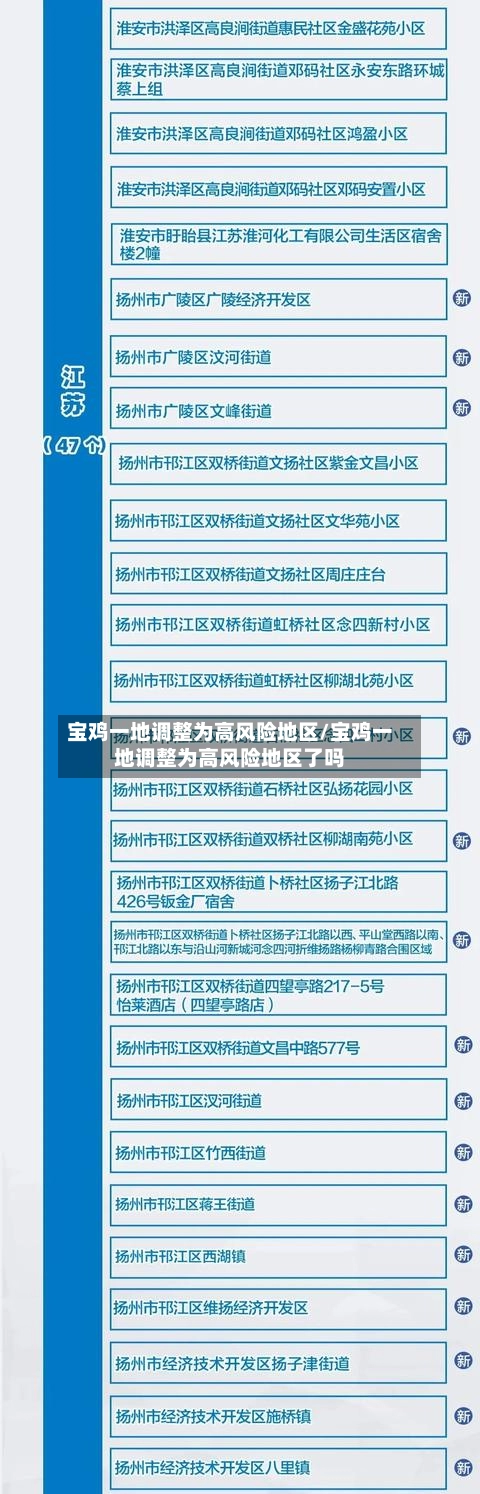 宝鸡一地调整为高风险地区/宝鸡一地调整为高风险地区了吗