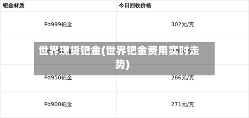 世界现货钯金(世界钯金费用实时走势)