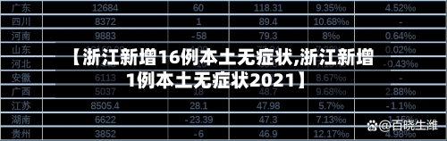 【浙江新增16例本土无症状,浙江新增1例本土无症状2021】