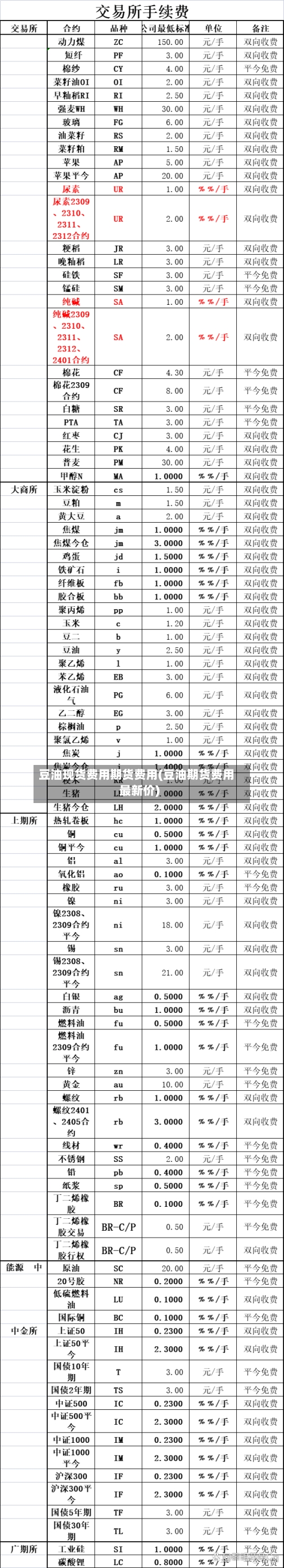 豆油现货费用期货费用(豆油期货费用最新价)