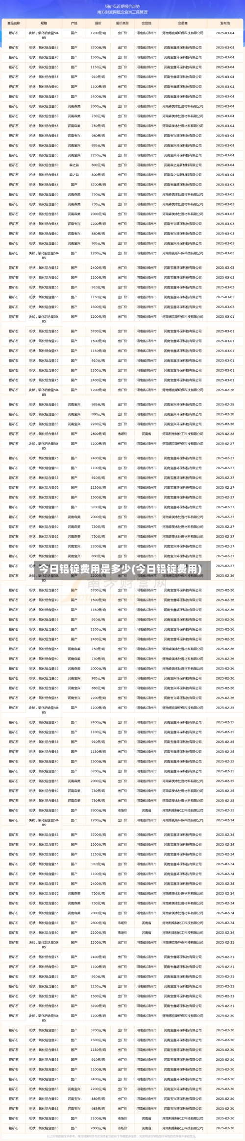 今日铝锭费用是多少(今日铝锭费用)