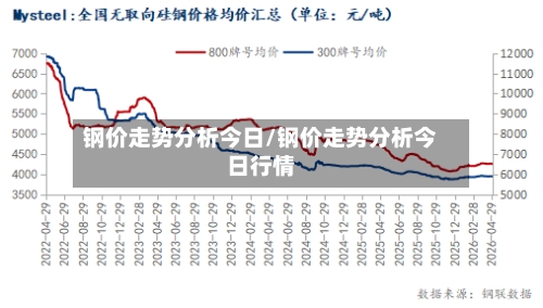 钢价走势分析今日/钢价走势分析今日行情