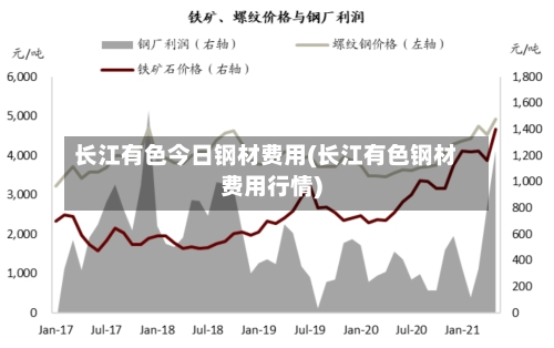 长江有色今日钢材费用(长江有色钢材费用行情)
