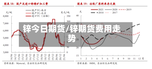 锌今日期货/锌期货费用走势