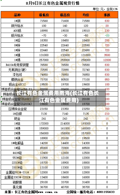 长江有色金属费用南海(长江有色长江有色金属费用)