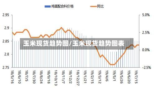 玉米现货趋势图/玉米现货趋势图表-第2张图片