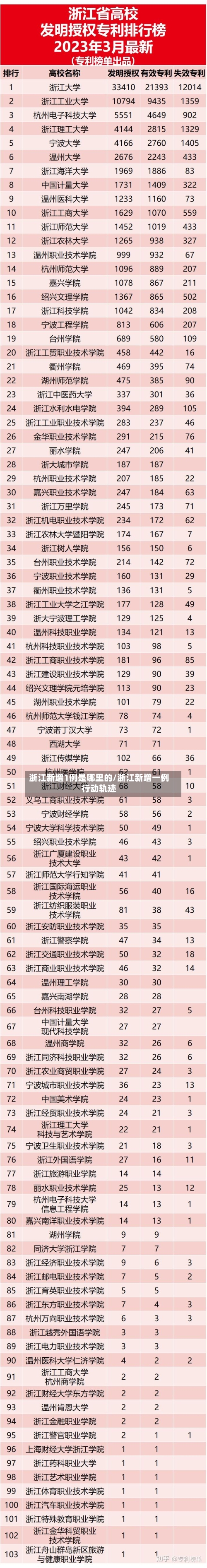 浙江新增1例是哪里的/浙江新增一例行动轨迹