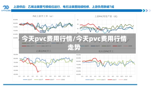 今天pvc费用行情/今天pvc费用行情走势-第2张图片