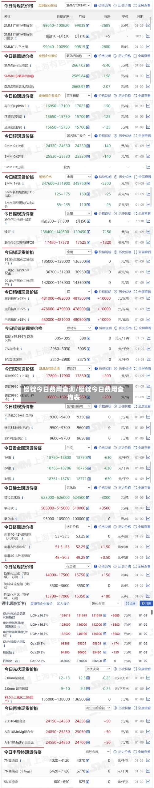 铝锭今日费用查询/铝锭今日费用查询表