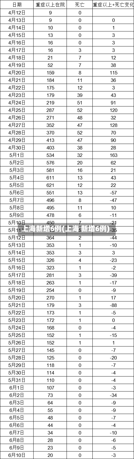上海新增6例(上海 新增6例)-第2张图片