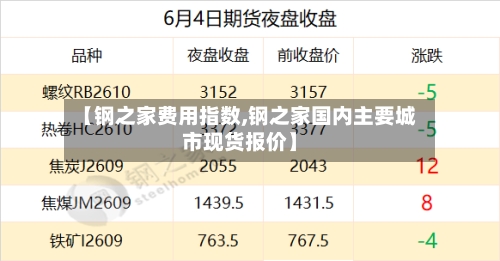 【钢之家费用指数,钢之家国内主要城市现货报价】-第2张图片