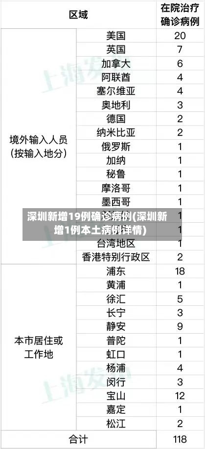 深圳新增19例确诊病例(深圳新增1例本土病例详情)