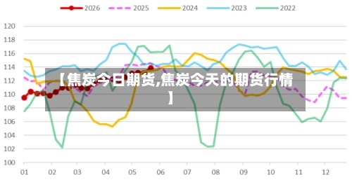 【焦炭今日期货,焦炭今天的期货行情】-第2张图片