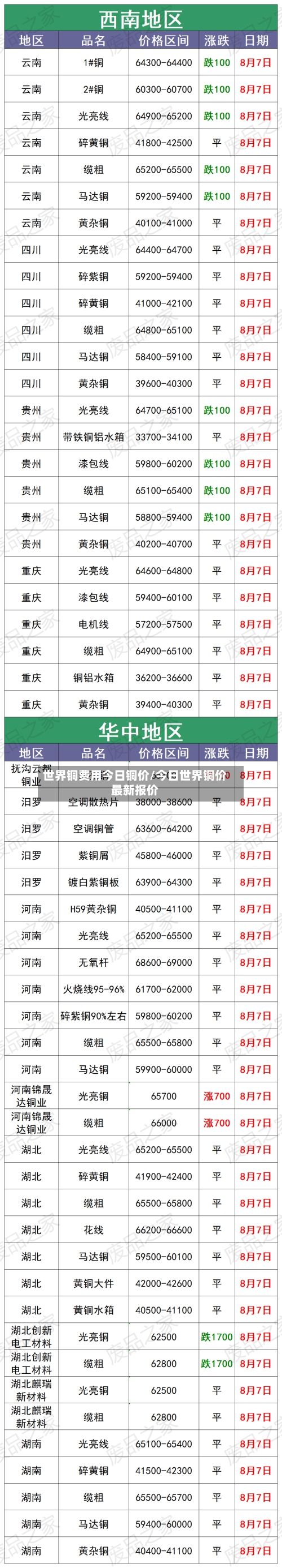 世界铜费用今日铜价/今日世界铜价最新报价-第2张图片