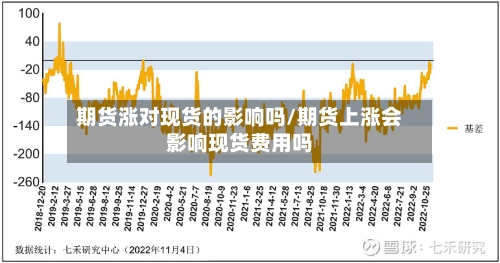 期货涨对现货的影响吗/期货上涨会影响现货费用吗-第2张图片