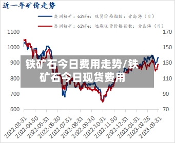 铁矿石今日费用走势/铁矿石今日现货费用