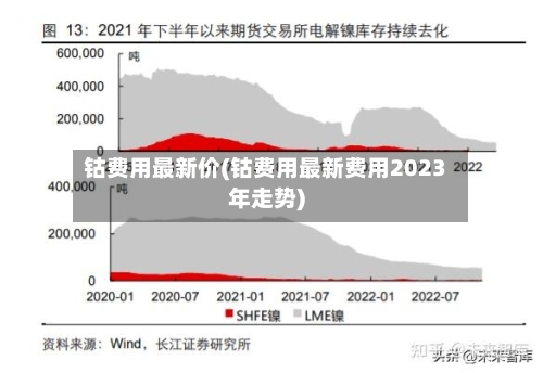 钴费用最新价(钴费用最新费用2023年走势)