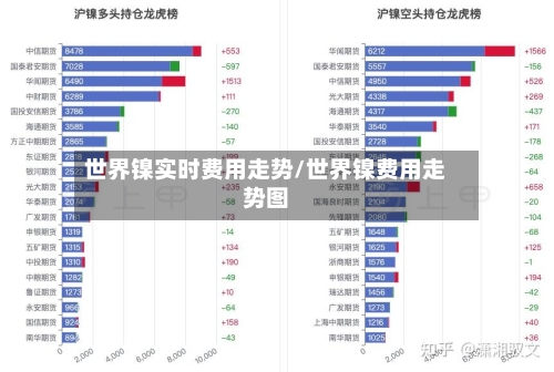 世界镍实时费用走势/世界镍费用走势图