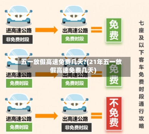 五一放假高速免费几天?(21年五一放假高速免费几天)-第3张图片