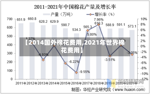【2014国外棉花费用,2021年世界棉花费用】
