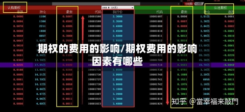 期权的费用的影响/期权费用的影响因素有哪些