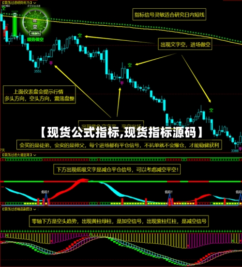 【现货公式指标,现货指标源码】-第2张图片