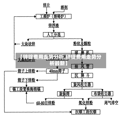 【锌锭费用走势分析,锌锭费用走势分析最新】-第2张图片