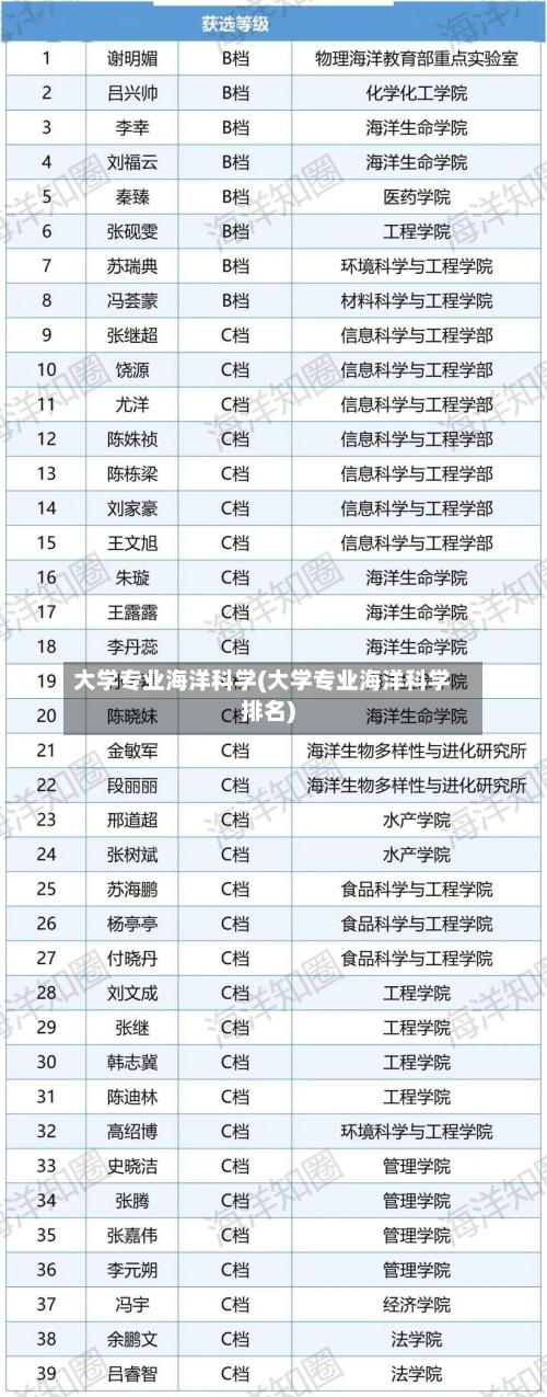 大学专业海洋科学(大学专业海洋科学排名)-第2张图片