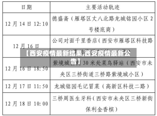 【西安疫情最新结果,西安疫情最新公告】
