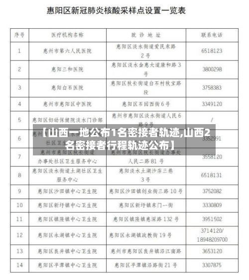 【山西一地公布1名密接者轨迹,山西2名密接者行程轨迹公布】-第2张图片