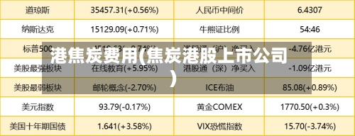 港焦炭费用(焦炭港股上市公司)
