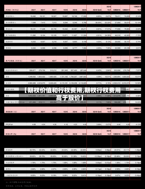 【期权价值和行权费用,期权行权费用高于股价】-第2张图片