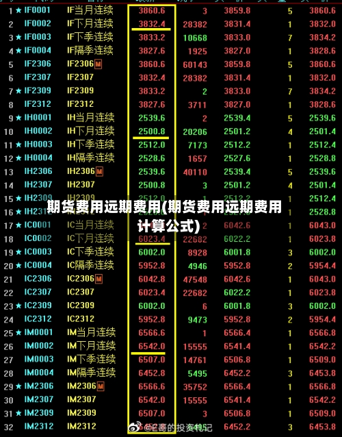 期货费用远期费用(期货费用远期费用计算公式)-第2张图片