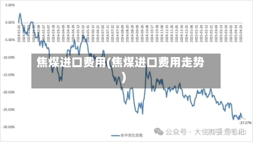 焦煤进口费用(焦煤进口费用走势)