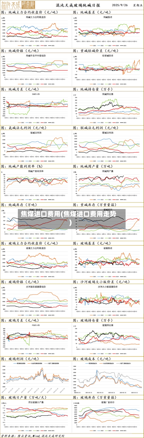 焦煤进口费用(焦煤进口费用走势)-第3张图片