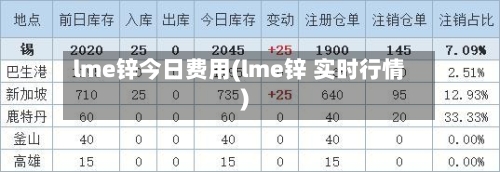 lme锌今日费用(lme锌 实时行情)-第3张图片