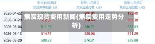 焦炭现货费用新闻(焦炭费用走势分析)-第2张图片