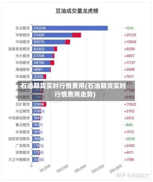 石油期货实时行情费用(石油期货实时行情费用走势)