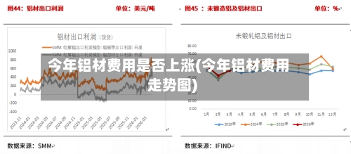 今年铝材费用是否上涨(今年铝材费用走势图)