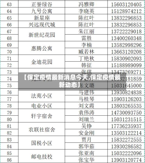 【保定疫情最新消息今天,保定疫情最新动态】-第3张图片