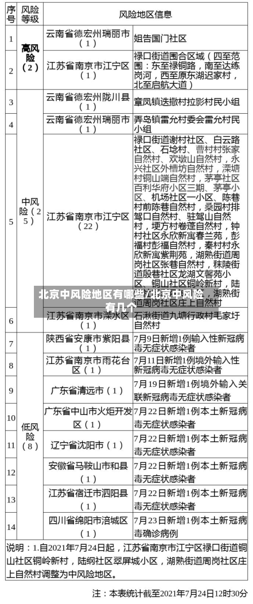 北京中风险地区有哪些/北京中风险有几个-第3张图片