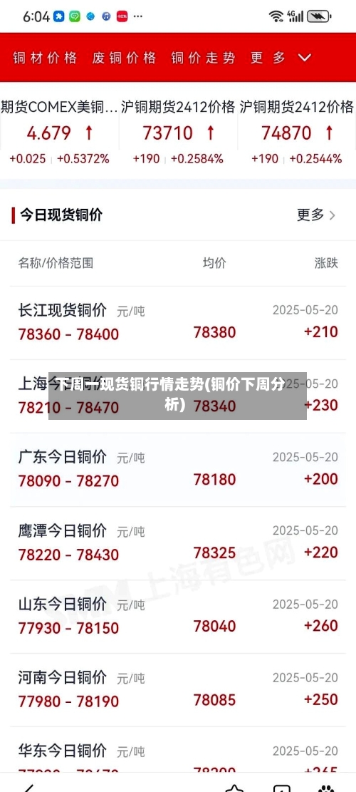 下周一现货铜行情走势(铜价下周分析)-第1张图片