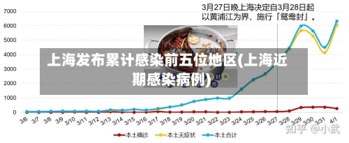上海发布累计感染前五位地区(上海近期感染病例)