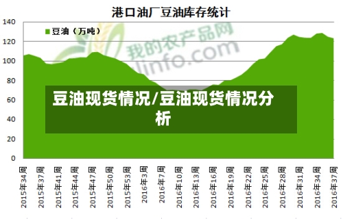 豆油现货情况/豆油现货情况分析